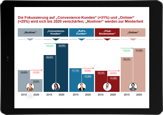 Vertiefungsstudie: Kundentypen im Cross-Channel-Banking